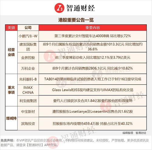 港股公告掘金 小米 01810 14有望11月初面世 手机大模型部署取得突破性进展