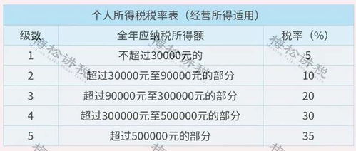 所有个体户 个独企业注意了 10月1日起,必须这样开票 报税