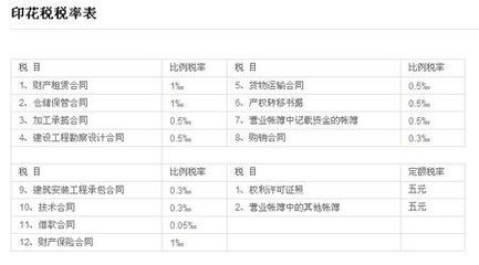 请问税种核定书上没有印花税,怎样确定核定征收印花税的计税依据?